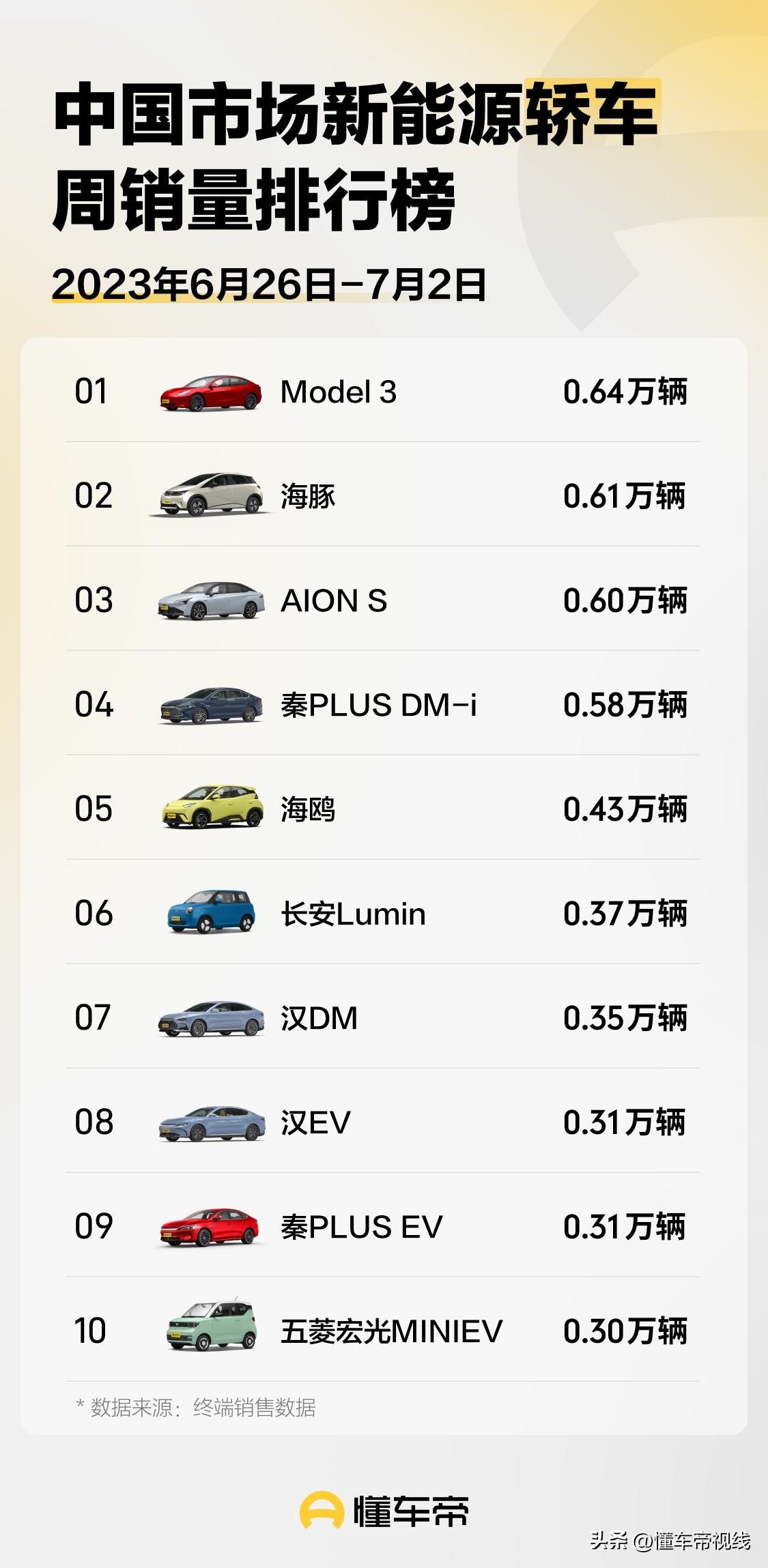 11月新能源汽车销量比亚迪排名,新能源汽车比亚迪9月销量排行榜