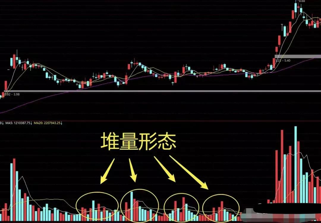 股票的成交量和量价关系,炒股必须知道的成交量技巧口诀