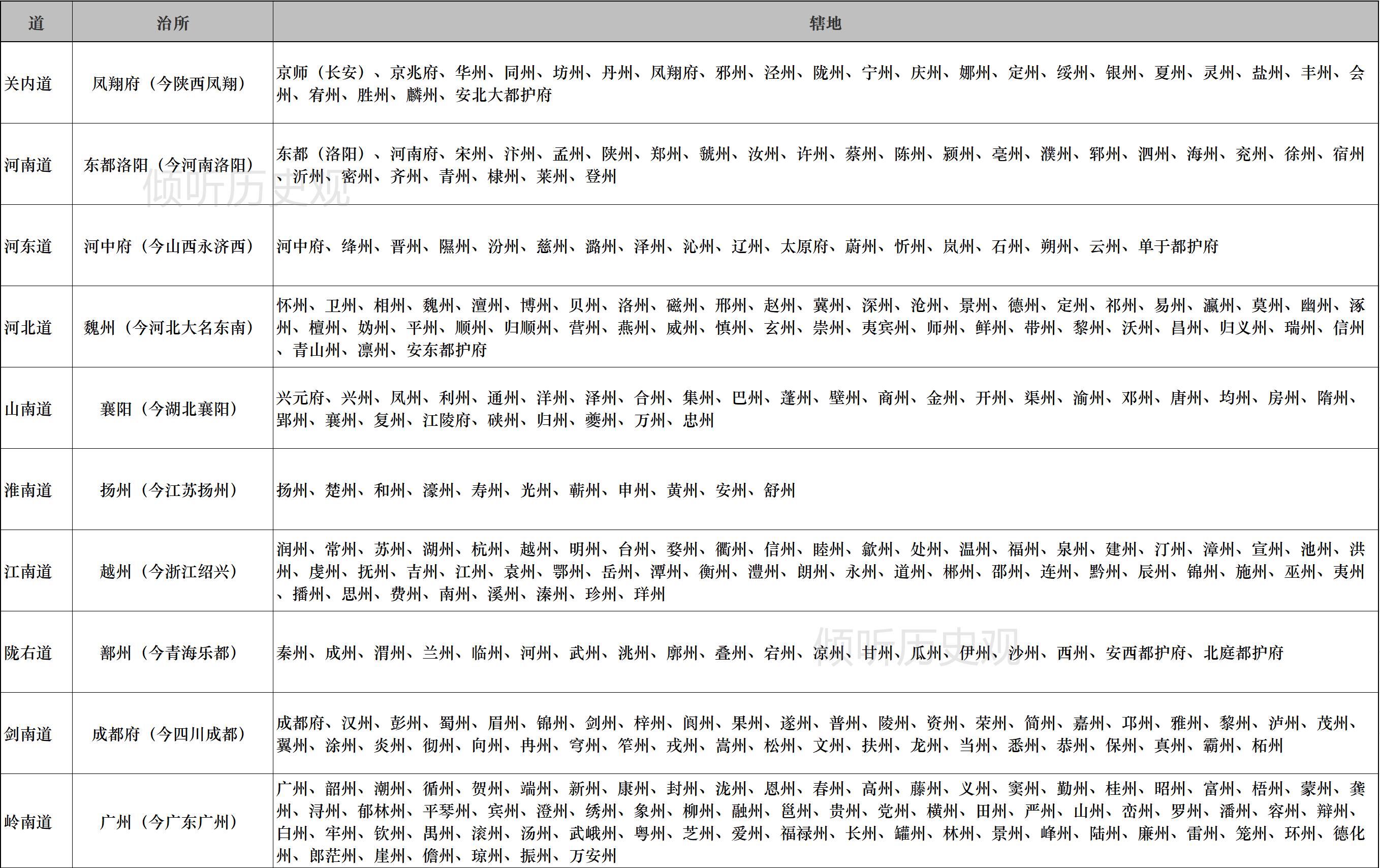 简介中国古代地方行政区划的演变,中国古代地方行政区划的演变历程