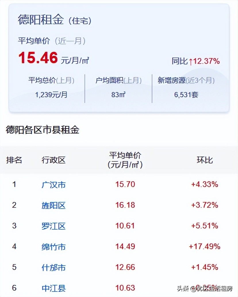 德阳租房一个月,德阳每月300元1室1厅租房