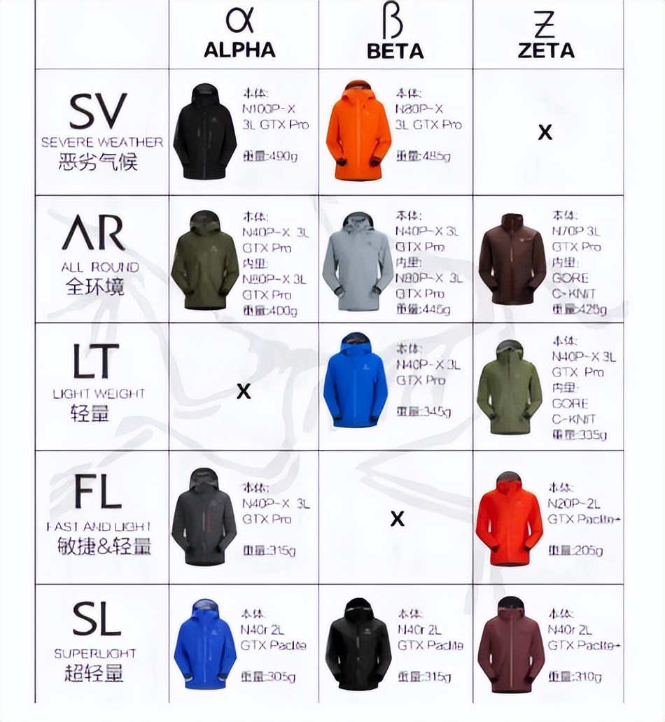 对始祖鸟品牌建议,17个推荐始祖鸟的户外品牌