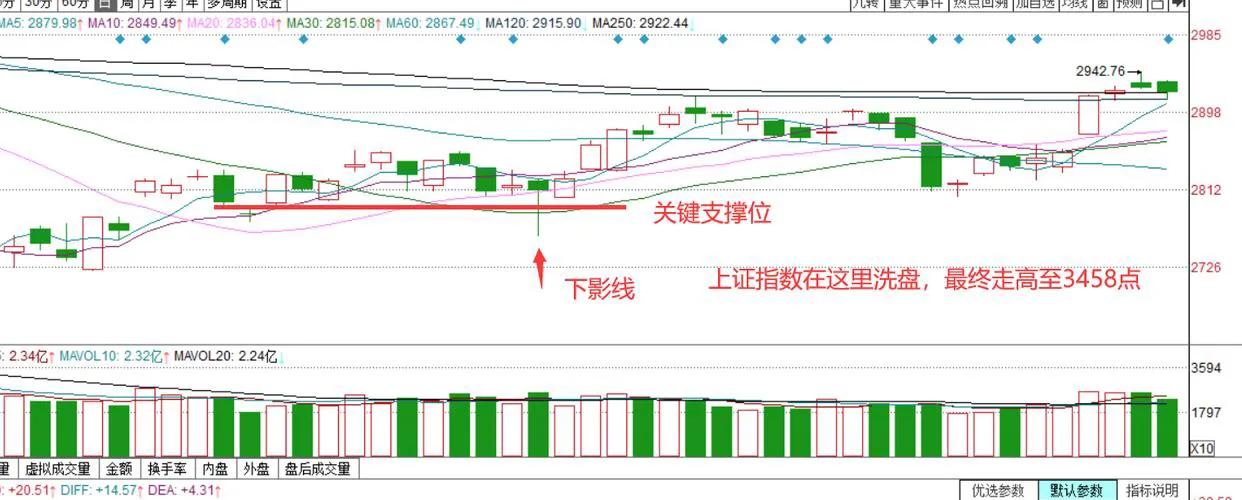 下影线完整版,下影线深度解析