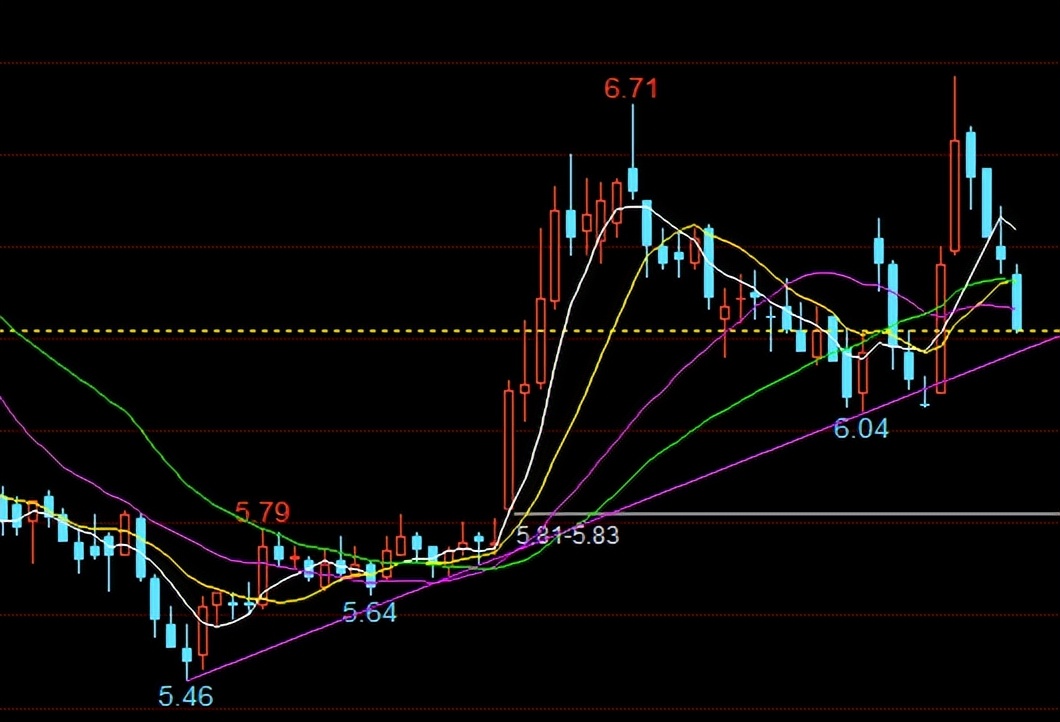 期货15分钟压力位和支撑位怎么找,股价支撑位和压力位