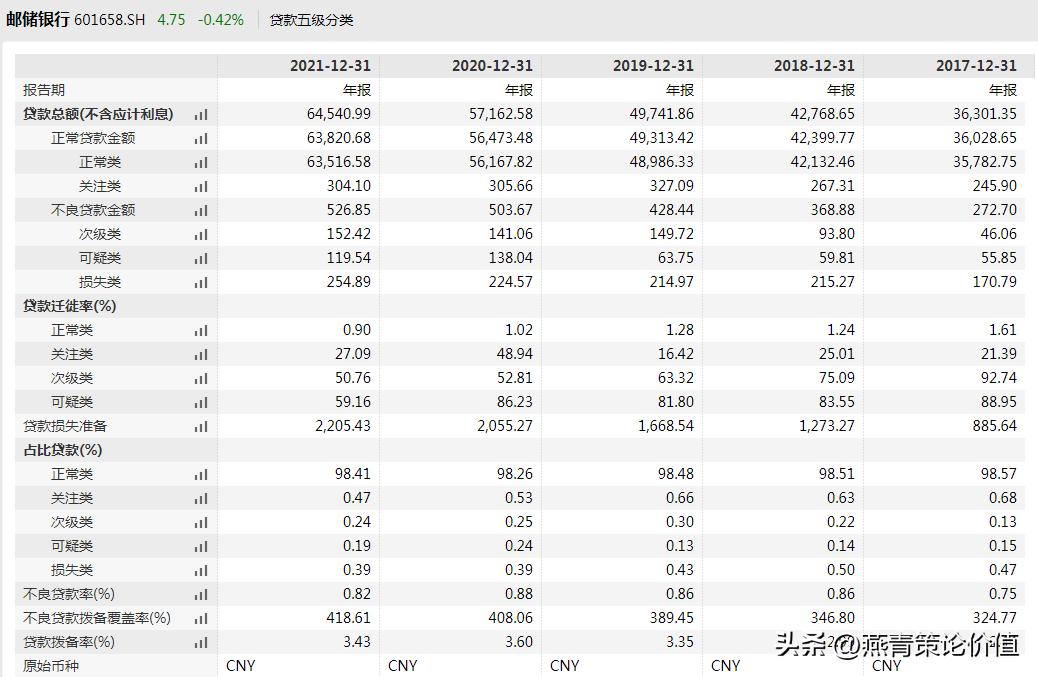 细说银行股的投资方法,银行股怎么投资最有效