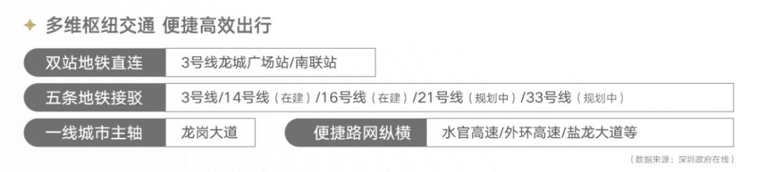 个人业主房屋出售龙岗红本200万,龙岗中心城18年新房房价