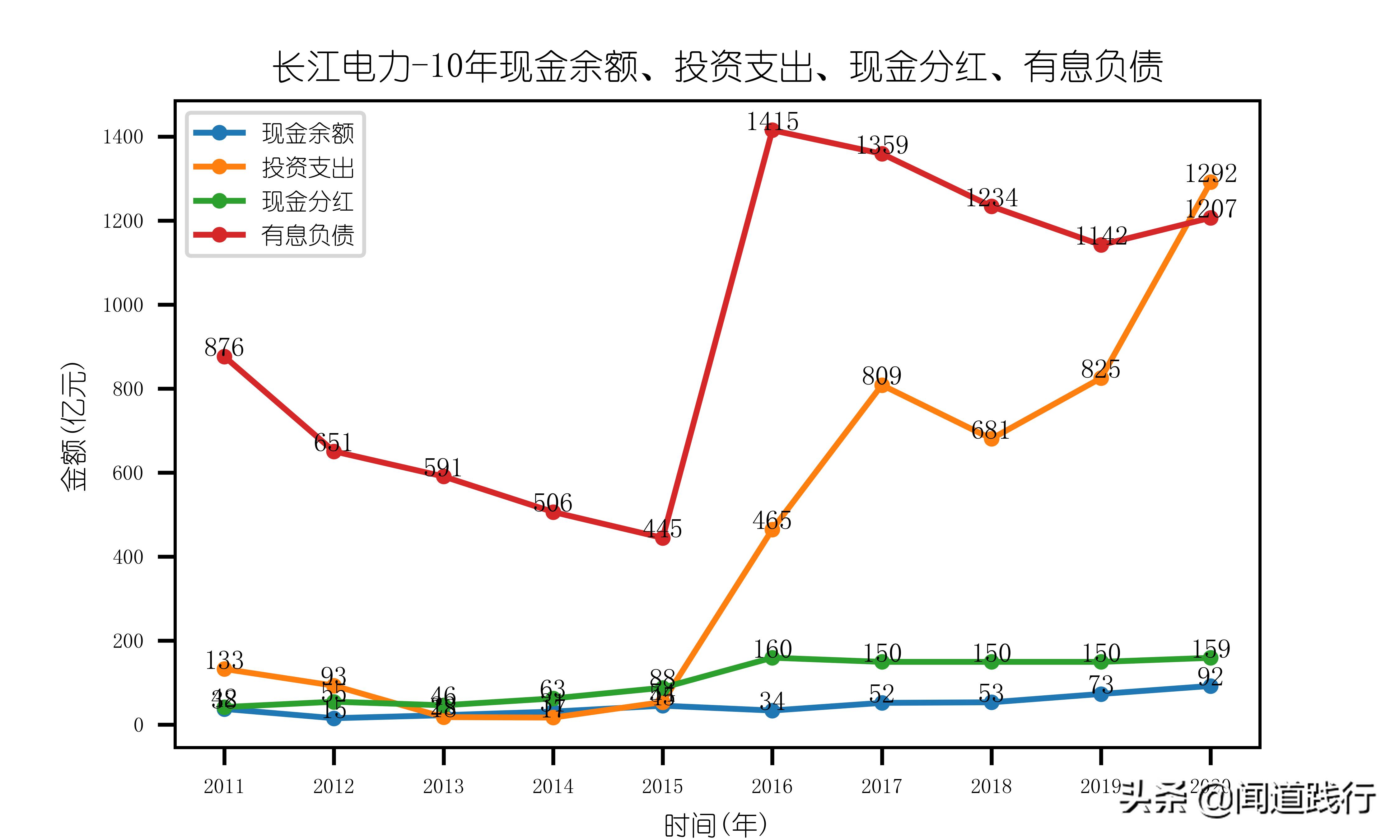 长江电力股票适合养老吗,长江电力养老股有哪些
