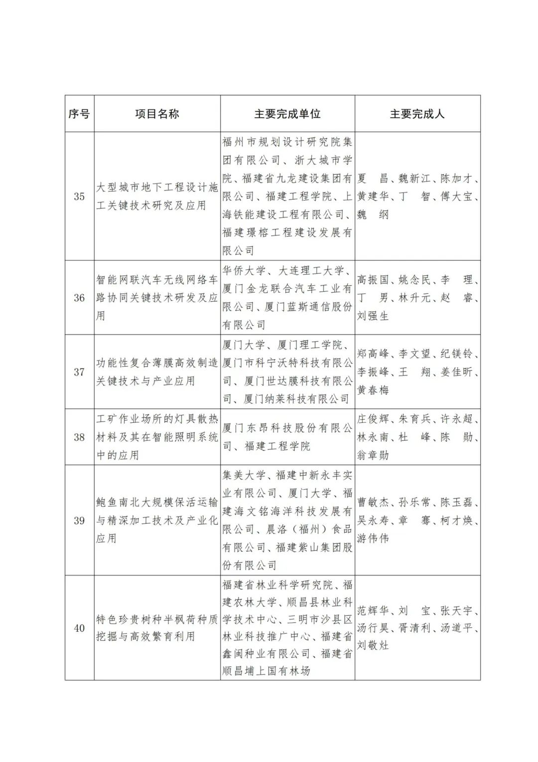 2022年度福建省科学技术奖,2019福建科学技术奖