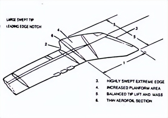 实现了人类超音速飞行的梦想,盘点人类垂直起降飞行的梦想