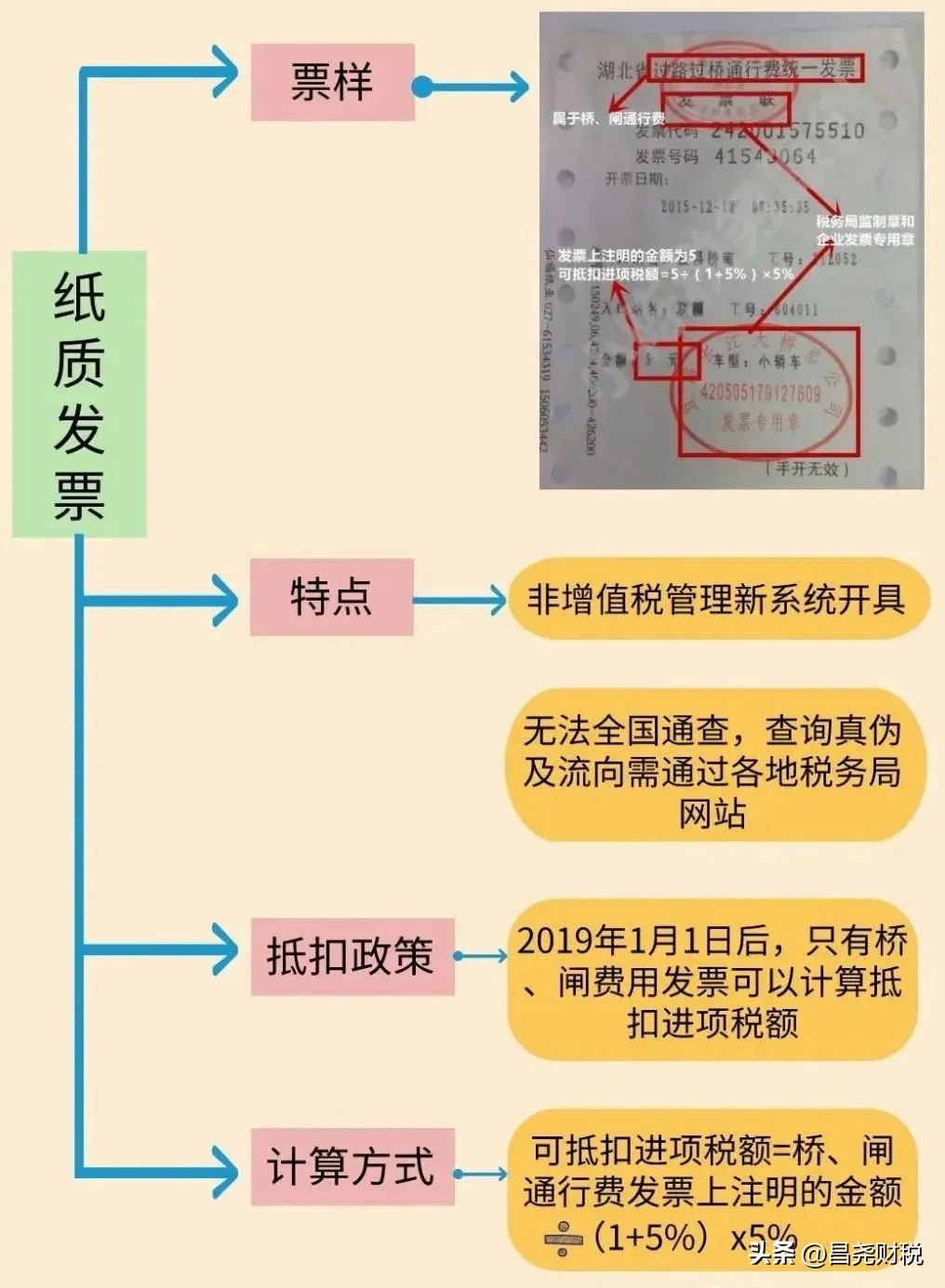 建筑行业增值税进项税抵扣明细表,建筑业预缴增值税怎样抵扣进项