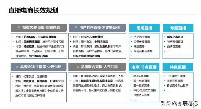 电商抖音直播活动策划书,抖音电商直播带货运营课程培训