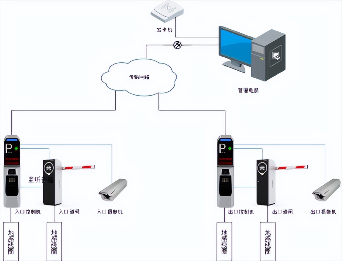 智慧停车管理系统怎么增加车辆,智慧停车引导系统