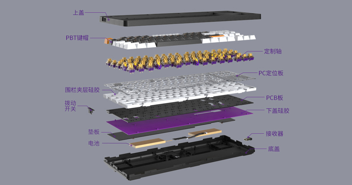 量产gasket键盘值得买吗,手感最好的gasket键盘
