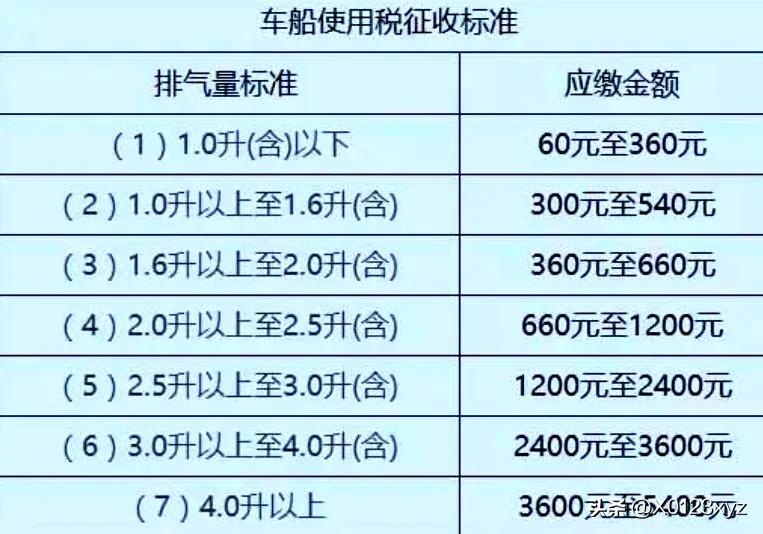 车辆使用税是怎么收取的,汽车税费一览表