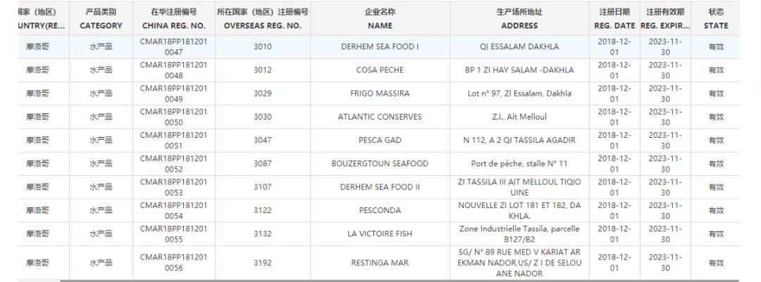 世界杯中国32强,世界杯32强国家