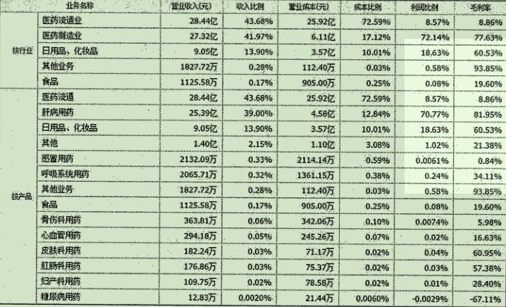 选股之王指标,医药股票投资组合策略