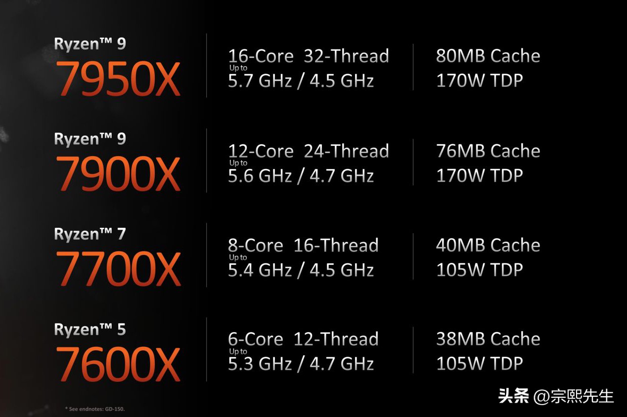 AMD锐龙7000核显测评,amd发布锐龙7000h独显