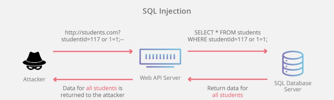 网络安全知识分享,网络安全技术干货
