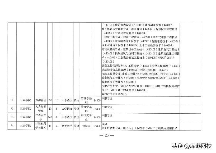 专升本不知道报什么专业什么院校,专升本不知道专业要考什么在哪查