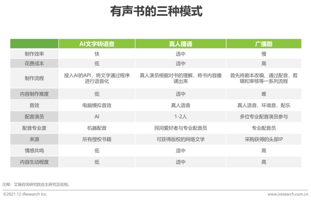 2020年中国网络经济发展研究报告,中国音频传媒发展研究报告2021