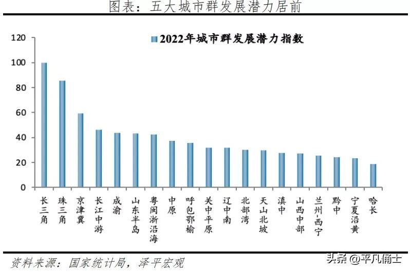 2022关中平原城市群有前途吗,十四五规划关中平原城市群