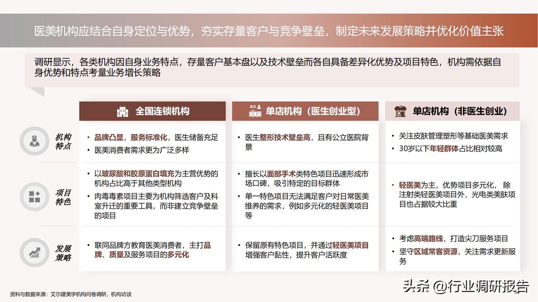 深度分析医美行业,未来10年医美行业