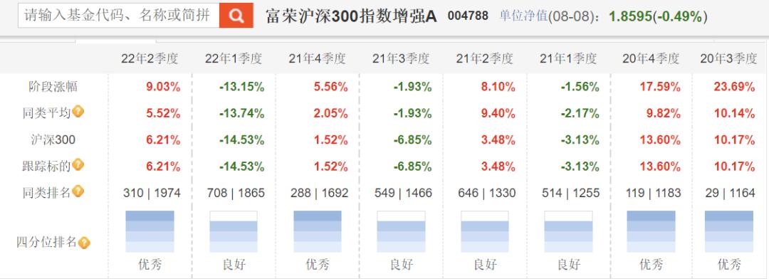 修改一个还没开始的定投计划,手把手教你开启一份定投计划