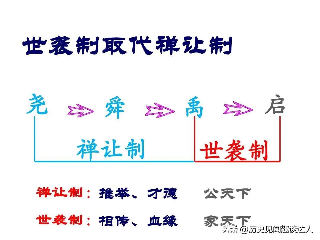 从历代朝代更替看出什么,历史朝代顺序