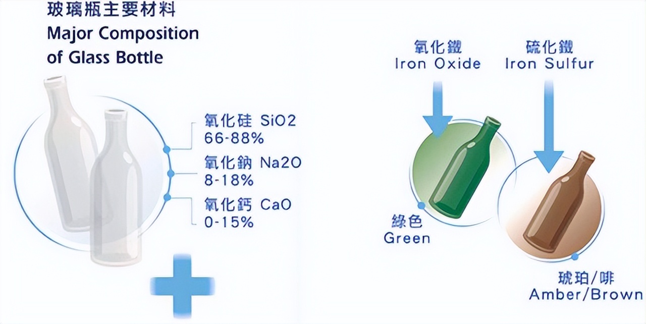 一个玻璃瓶在土底下几年才会消失,玻璃瓶在自然中多久消失