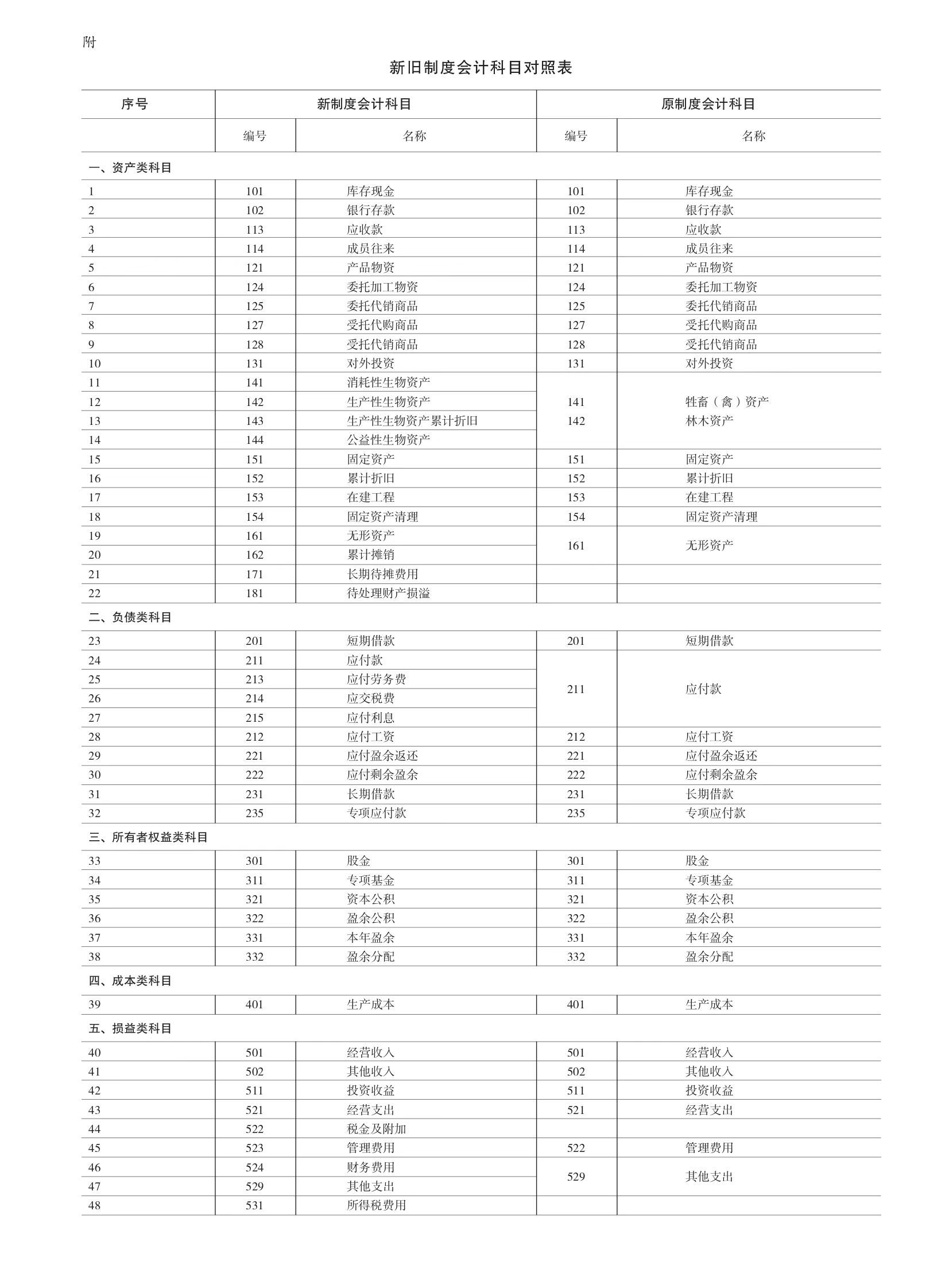 农民专业合作社会计制度调研,农民专业合作社用什么会计制度