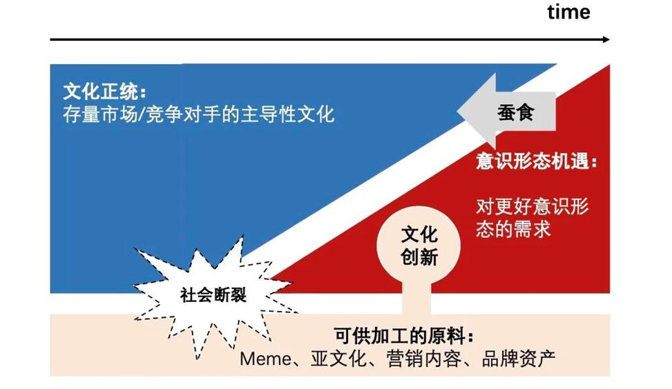 挖掘文化资源打造文化品牌,文化品牌体系怎么建