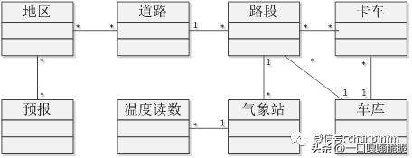 产品需求文档功能详细说明,产品需求文档和产品设计文档