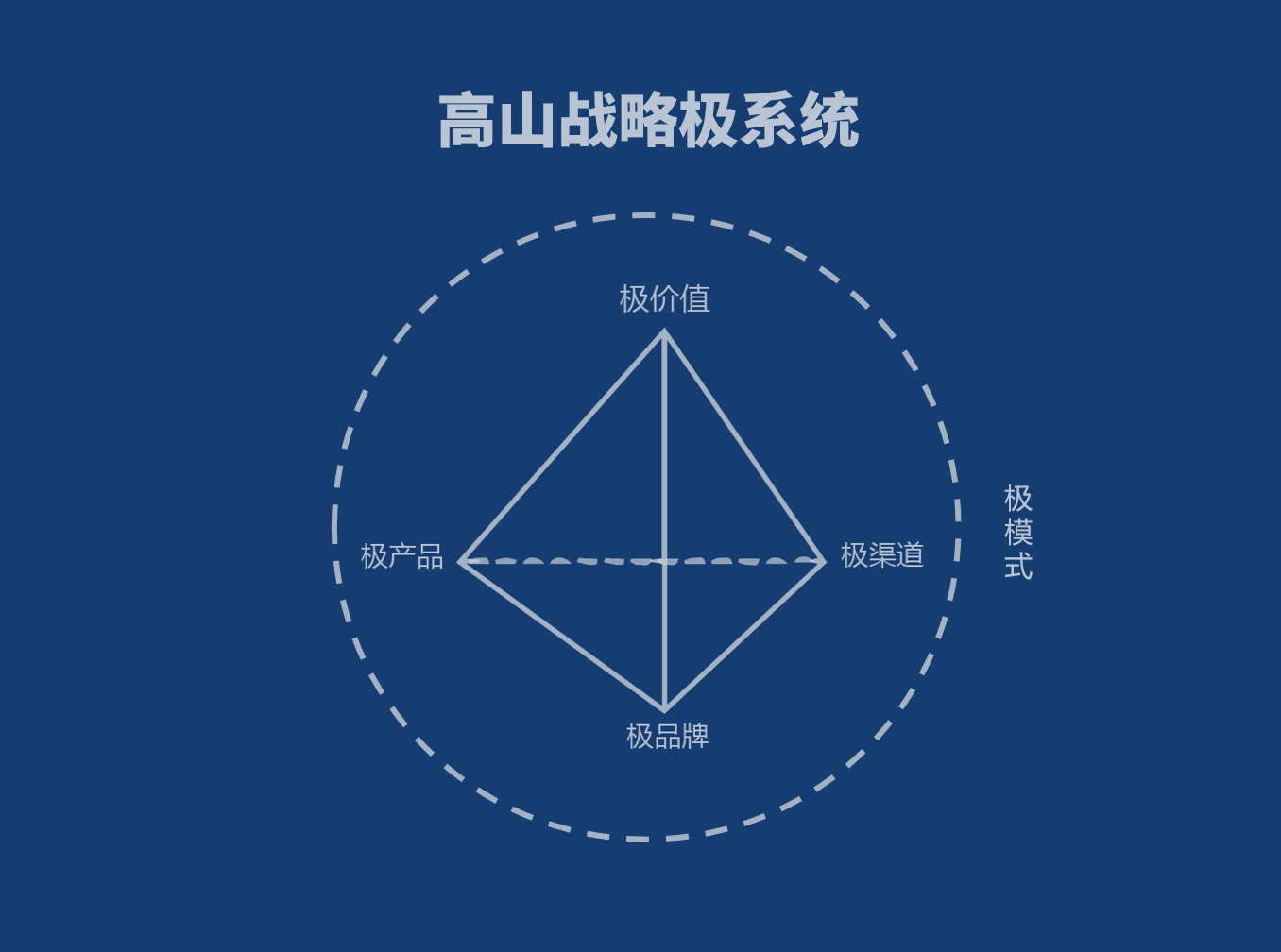 蓝海战略与红海战略的关键性差异,现实当中蓝海战略的实例及思考