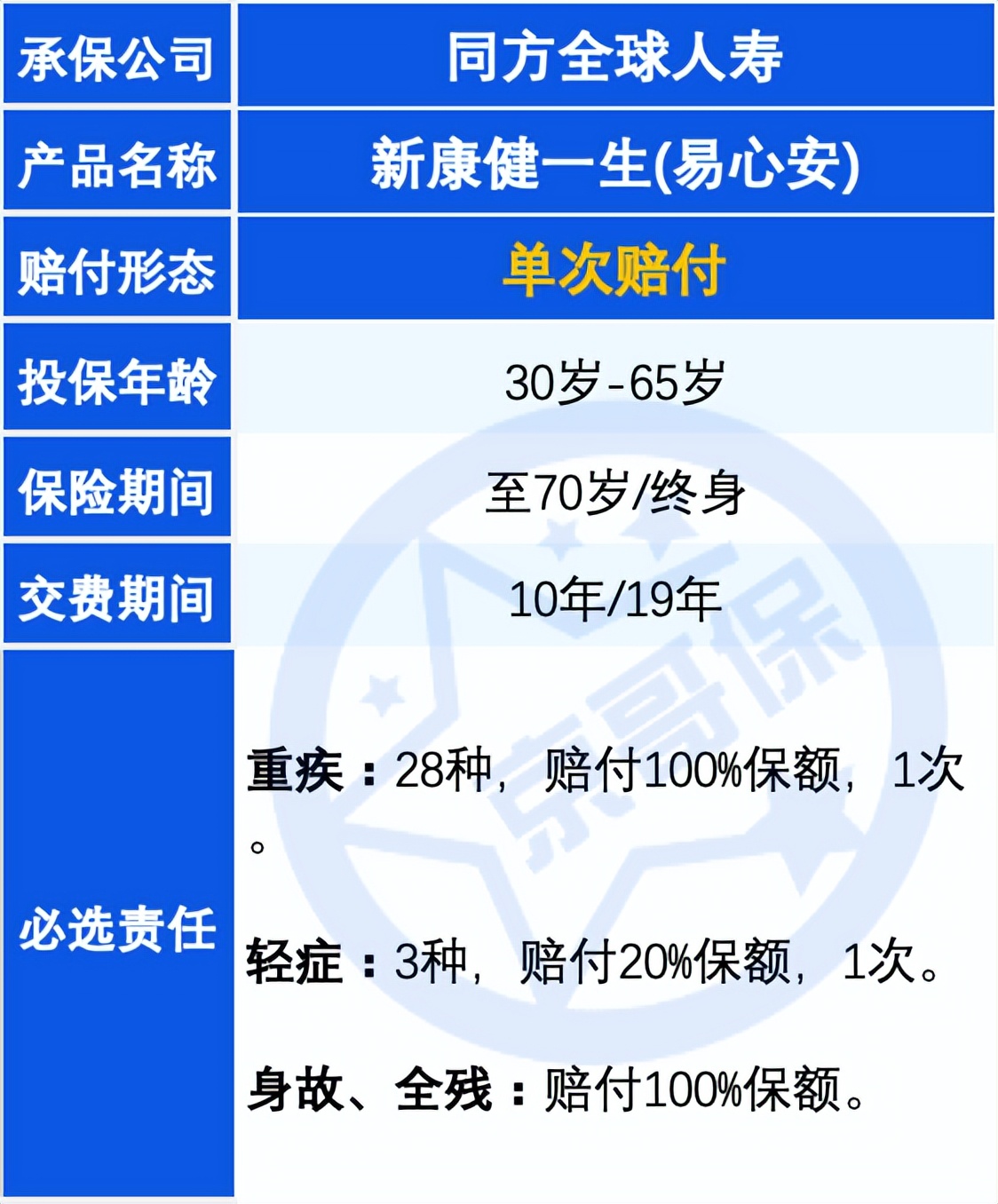 重疾险热门产品推荐,同方全球新康健易心安
