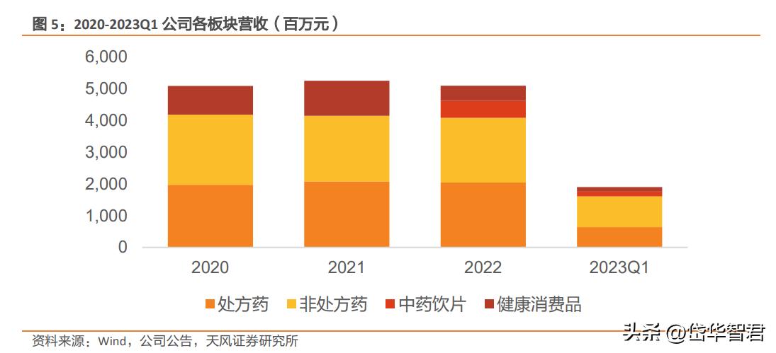 康恩贝混改,康恩贝国企改革