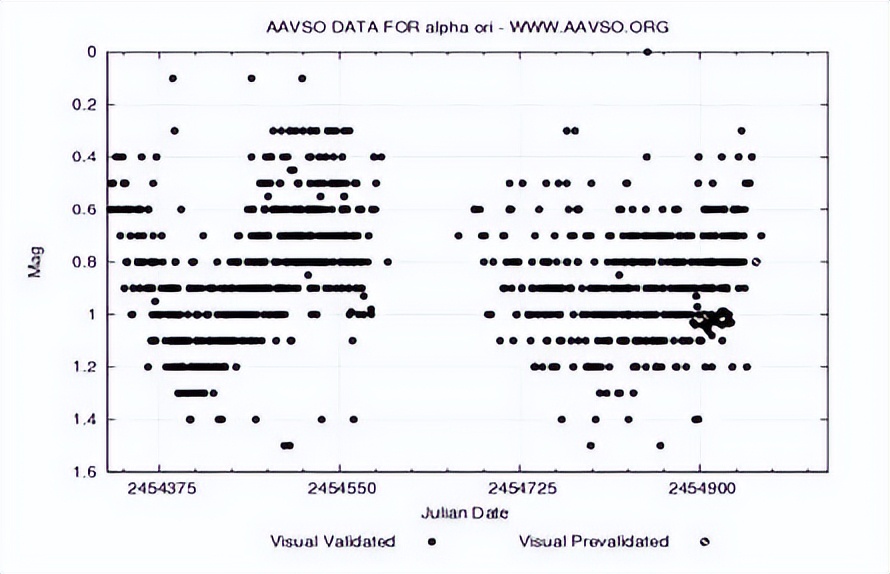 空中课堂认真度咋看,星星的亮度怎么测量