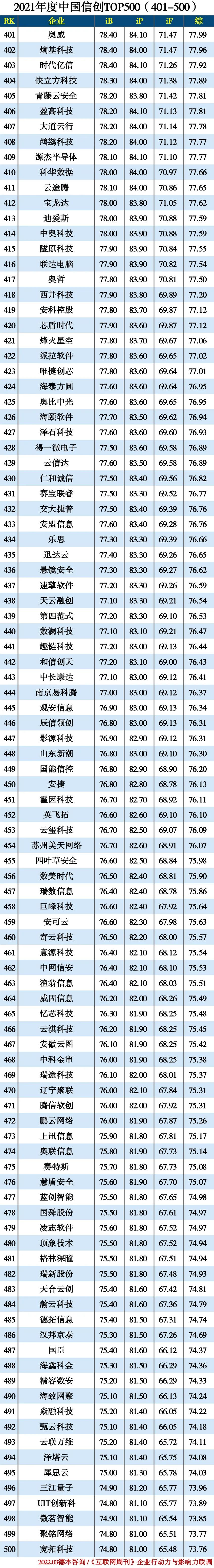 趣链科技在全国排名,区块链公司信赖趣链科技
