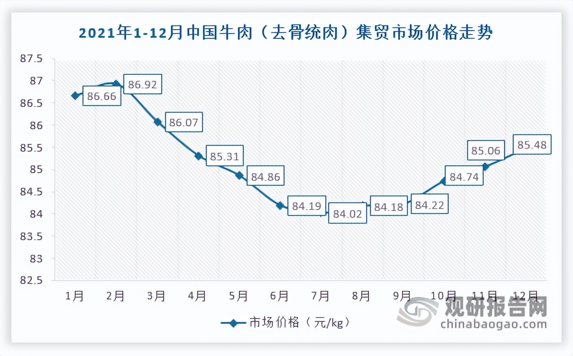 1000头肉牛养殖基地可行性报告ppt,中国肉牛产业投资分析