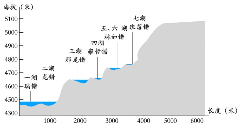 备战2023年高考地理一轮复习考点09外力作用与地貌景观