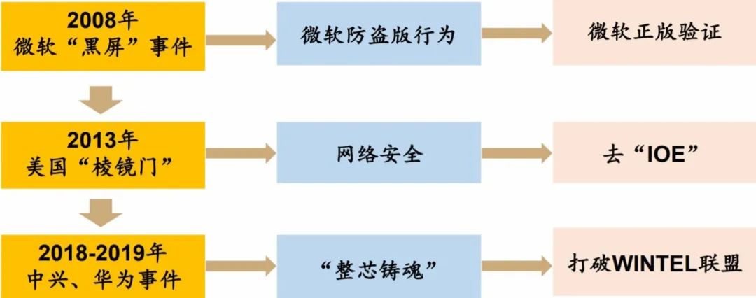 5g安全自主可控,安全自主化管理