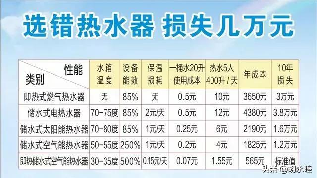 空气能热水器的优点就是恒温舒适,空气能热水器为什么是5级能效