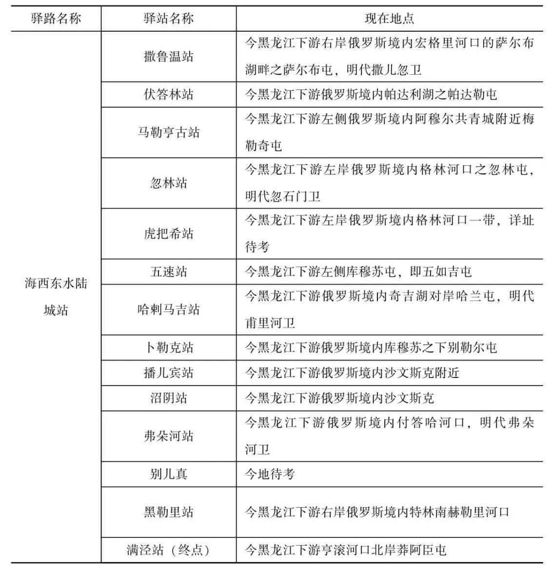 北元灭亡之战,北元最后灭亡时间