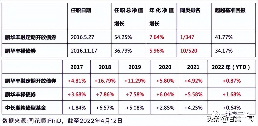 立足于防守,立足于防