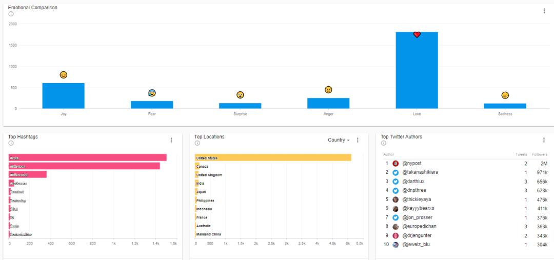 宠物用品DTC品牌独立站LitterRobot营销案例分析