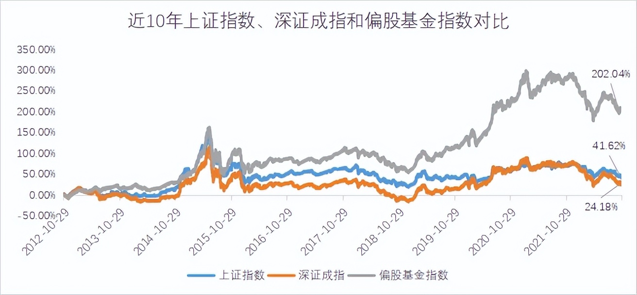 基金，为中小投资者而生的资产配置午餐