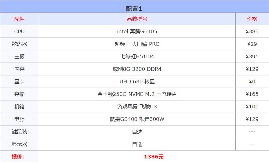2023年3000左右的电脑配置推荐,2020年电脑装机配置单1000