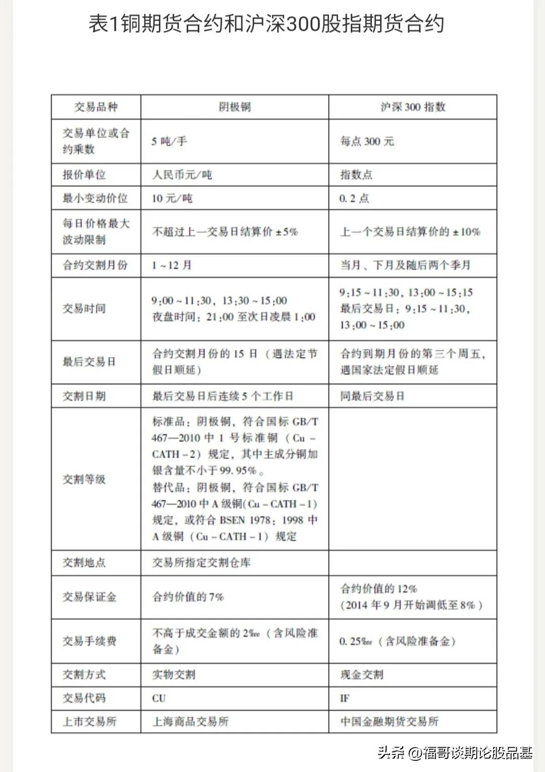 期货基础知识主要考什么,期货新手一点通