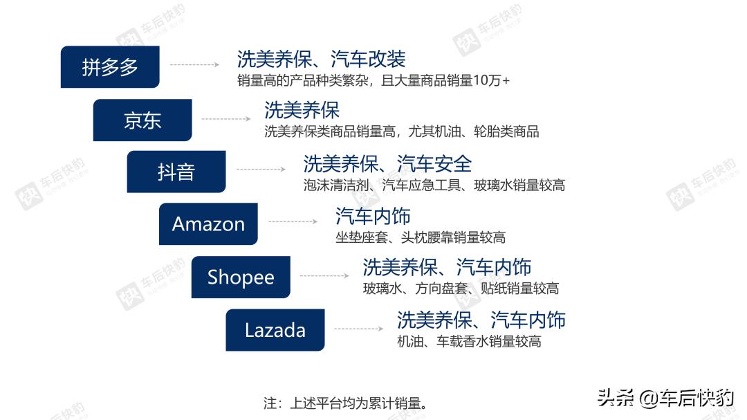 6月汽车销量数据分析,2016电商汽车销量