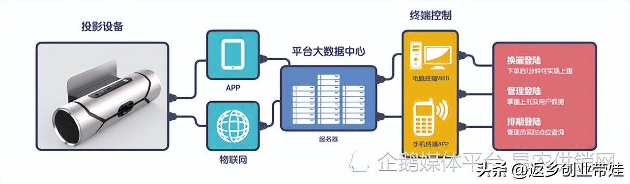 电梯广告屏电梯外面好还是里面好,电梯广告的媒体价值是什么