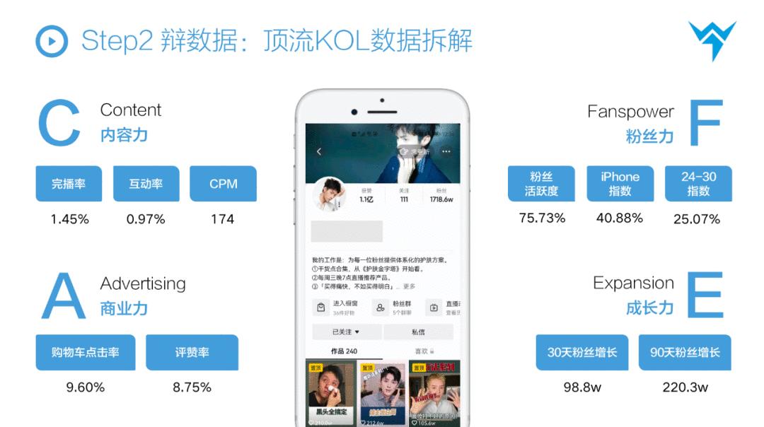 抖音商业运营模式研究,抖音运营策略框架