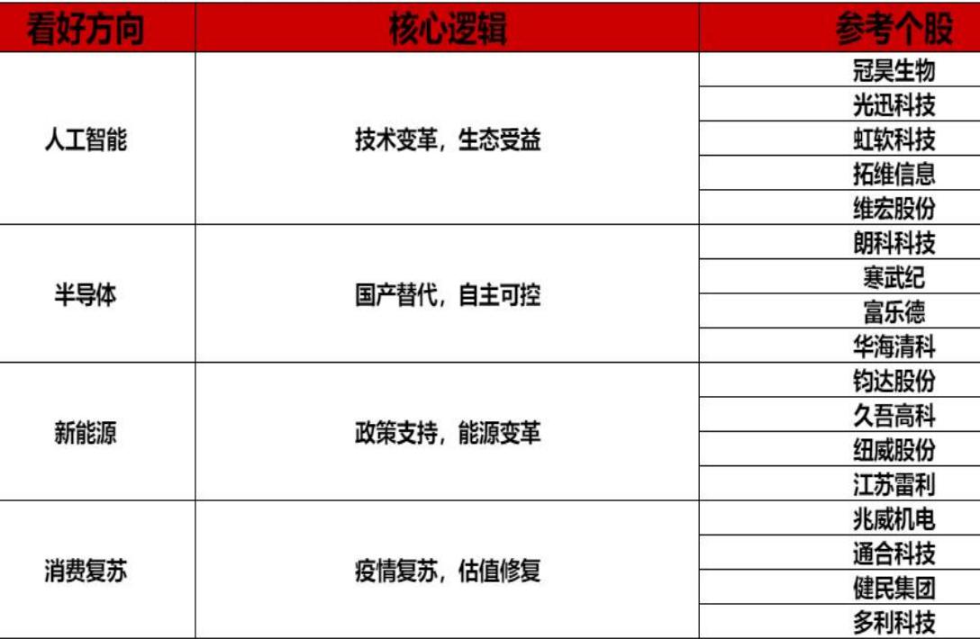 下周或将迎来两连涨,下周还会继续下跌吗